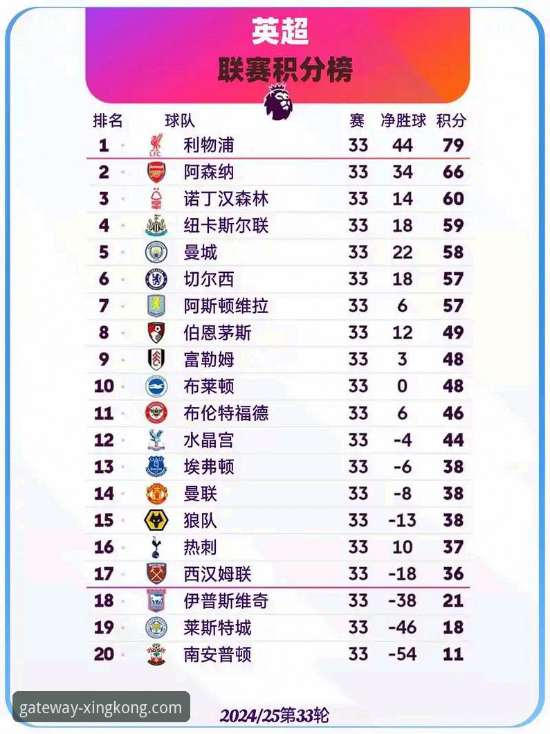 开启星空之旅 英超5月历史积分榜最新动态:阿森纳领跑,星空体育用户热议赛季收官规律